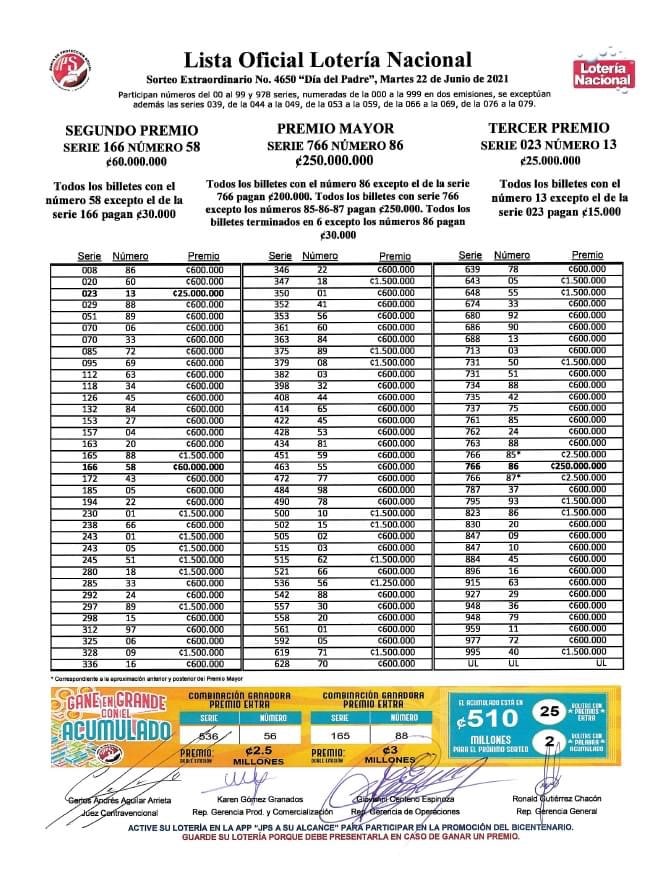 Numeros Ganadores Loteria Nacional Hoy Martes 22 De Junio 2021 Resultados Chances Costa Rica